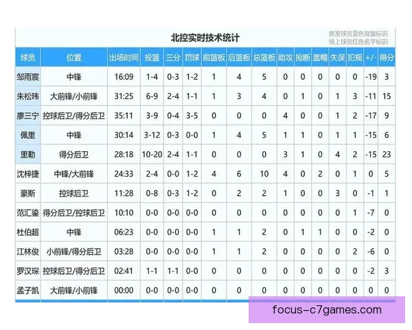 北京足球联赛全程精彩直播赛事回顾与最新赛况分析